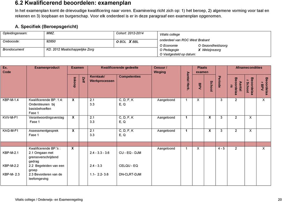 Examinering richt zich op: 1) het beroep, 2) algemene vorming voor taal en rekenen en 3) loopbaan en burgerschap. Voor elk onderdeel is er in deze paragraaf een examenplan opgenomen. A.