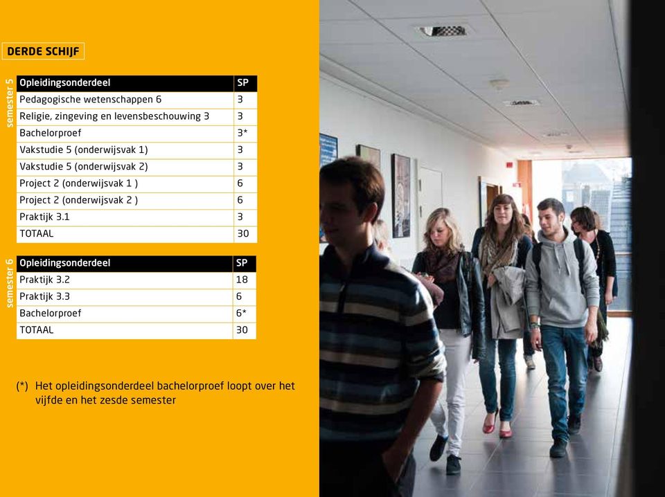 (onderwijsvak 1 ) 6 Project 2 (onderwijsvak 2 ) 6 Praktijk 3.
