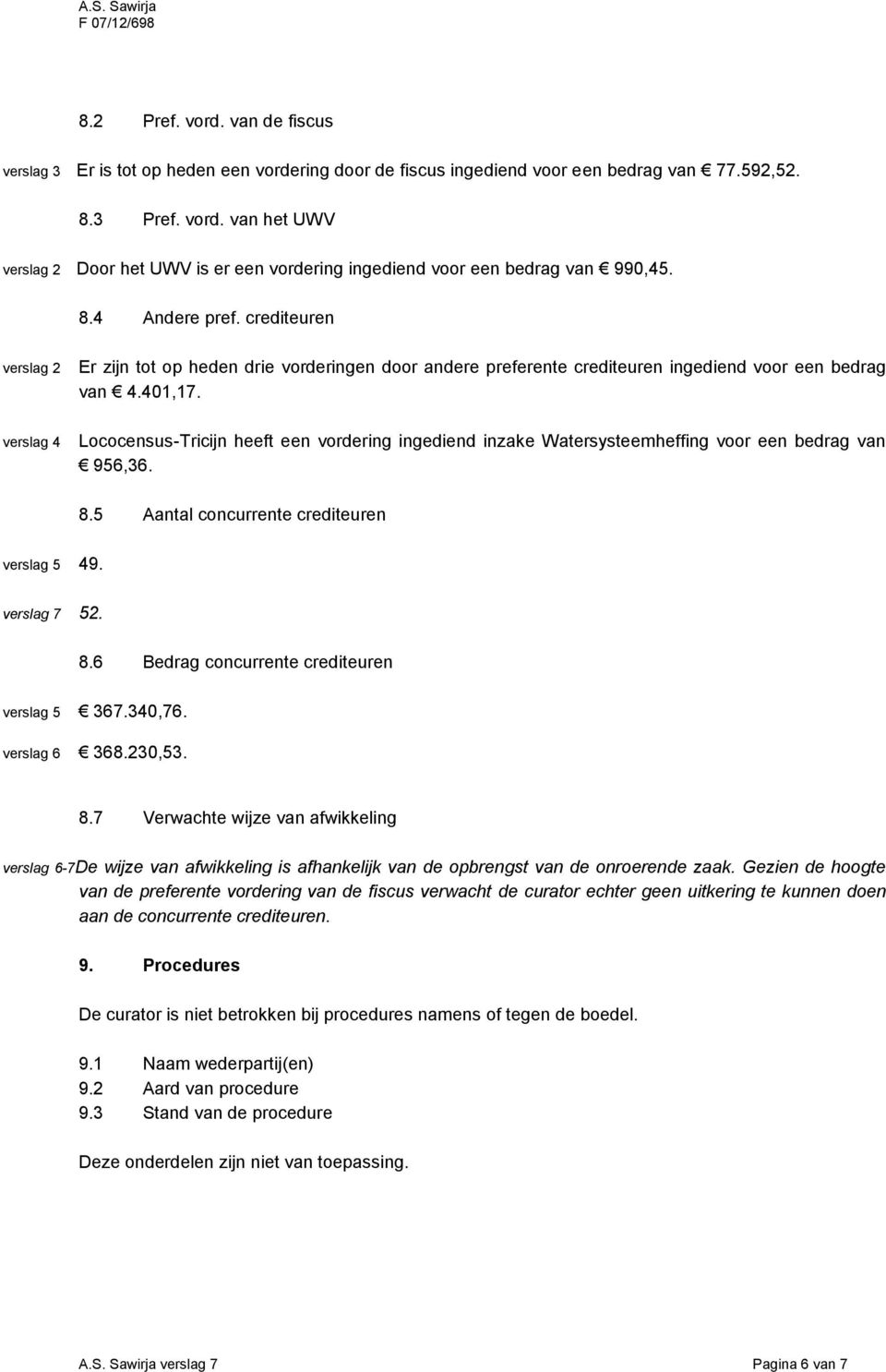 verslag 4 Lococensus-Tricijn heeft een vordering ingediend inzake Watersysteemheffing voor een bedrag van 956,36. 8.5 Aantal concurrente crediteuren verslag 5 49. 52. 8.6 Bedrag concurrente crediteuren verslag 5 367.