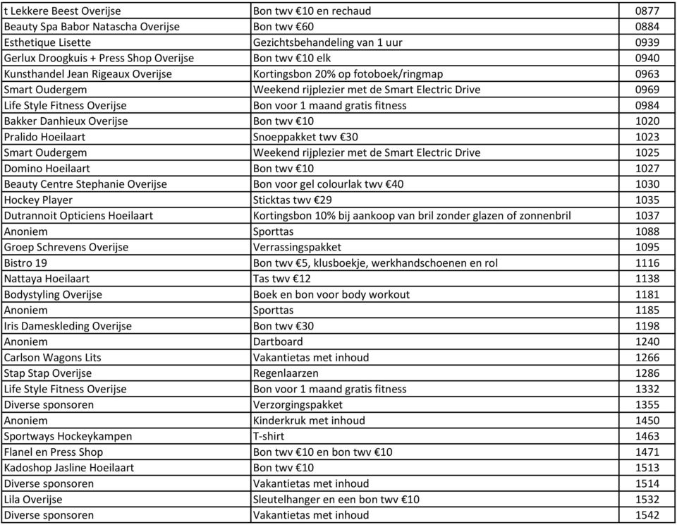 maand gratis fitness 0984 Bakker Danhieux Overijse Bon twv 10 1020 Pralido Hoeilaart Snoeppakket twv 30 1023 Smart Oudergem Weekend rijplezier met de Smart Electric Drive 1025 Domino Hoeilaart Bon