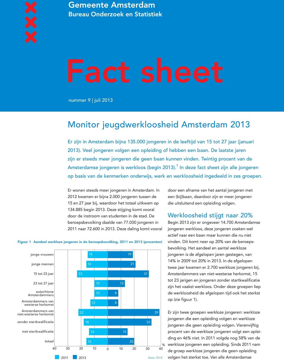 1 In deze fact sheet zijn alle jongeren op basis van de kenmerken onderwijs, werk en werkloosheid ingedeeld in zes groepen.