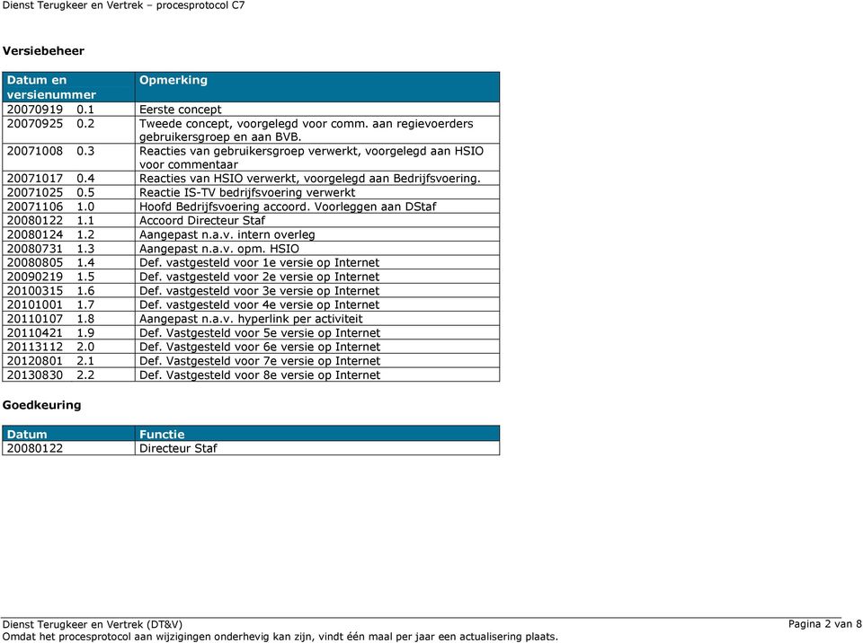 5 Reactie IS-TV bedrijfsvoering verwerkt 20071106 1.0 Hoofd Bedrijfsvoering accoord. Voorleggen aan DStaf 20080122 1.1 Accoord Directeur Staf 20080124 1.2 Aangepast n.a.v. intern overleg 20080731 1.