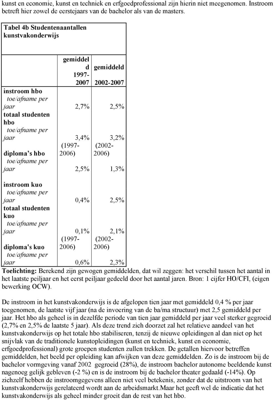 diploma s hbo 2006) 2006) toe/afname per jaar 2,5% 1,3% instroom kuo toe/afname per jaar 0,4% 2,5% totaal studenten kuo toe/afname per jaar 0,1% 2,1% (1997-2006) (2002-2006) diploma's kuo toe/afname