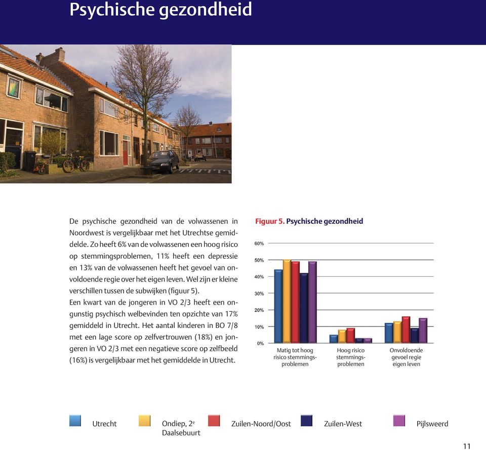 Wel zijn er kleine verschillen tussen de subwijken (figuur 5). Een kwart van de jongeren in VO 2/3 heeft een ongunstig psychisch welbevinden ten opzichte van 17% gemiddeld in Utrecht.