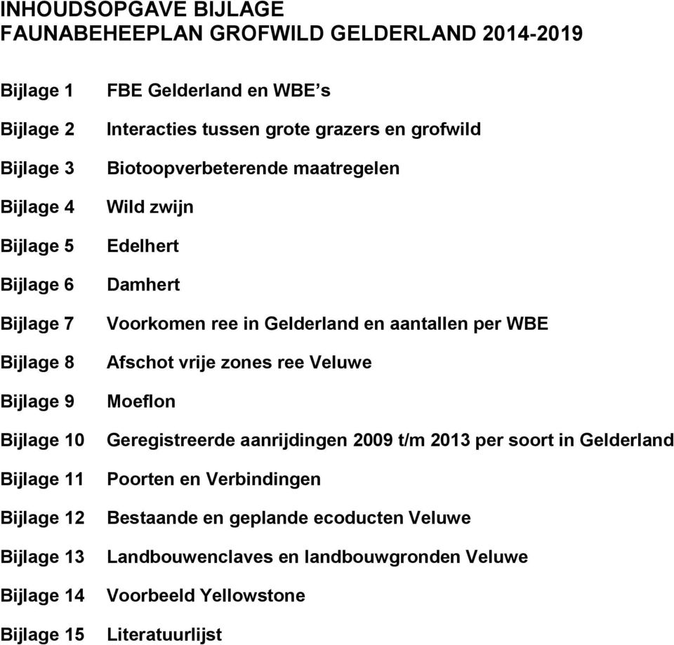 maatregelen Wild zwijn Edelhert Damhert Voorkomen ree in Gelderland en aantallen per WBE Afschot vrije zones ree Veluwe Moeflon Geregistreerde aanrijdingen 2009