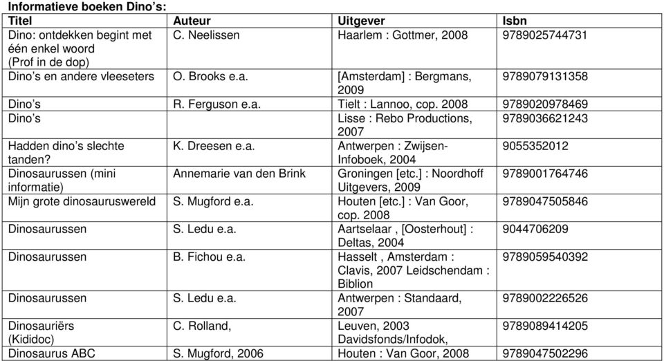 Infoboek, 2004 Dinosaurussen (mini Annemarie van den Brink Groningen [etc.] : Noordhoff 9789001764746 informatie) Uitgevers, 2009 Mijn grote dinosauruswereld S. Mugford e.a. Houten [etc.