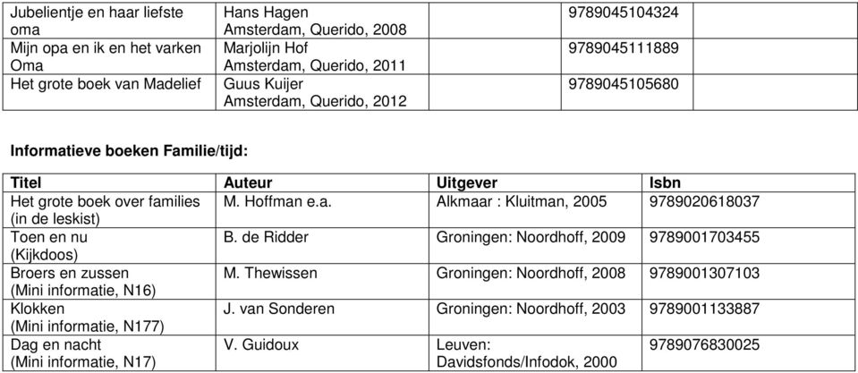 de Ridder Groningen: Noordhoff, 2009 9789001703455 (Kijkdoos) Broers en zussen M. Thewissen Groningen: Noordhoff, 2008 9789001307103 (Mini informatie, N16) Klokken J.