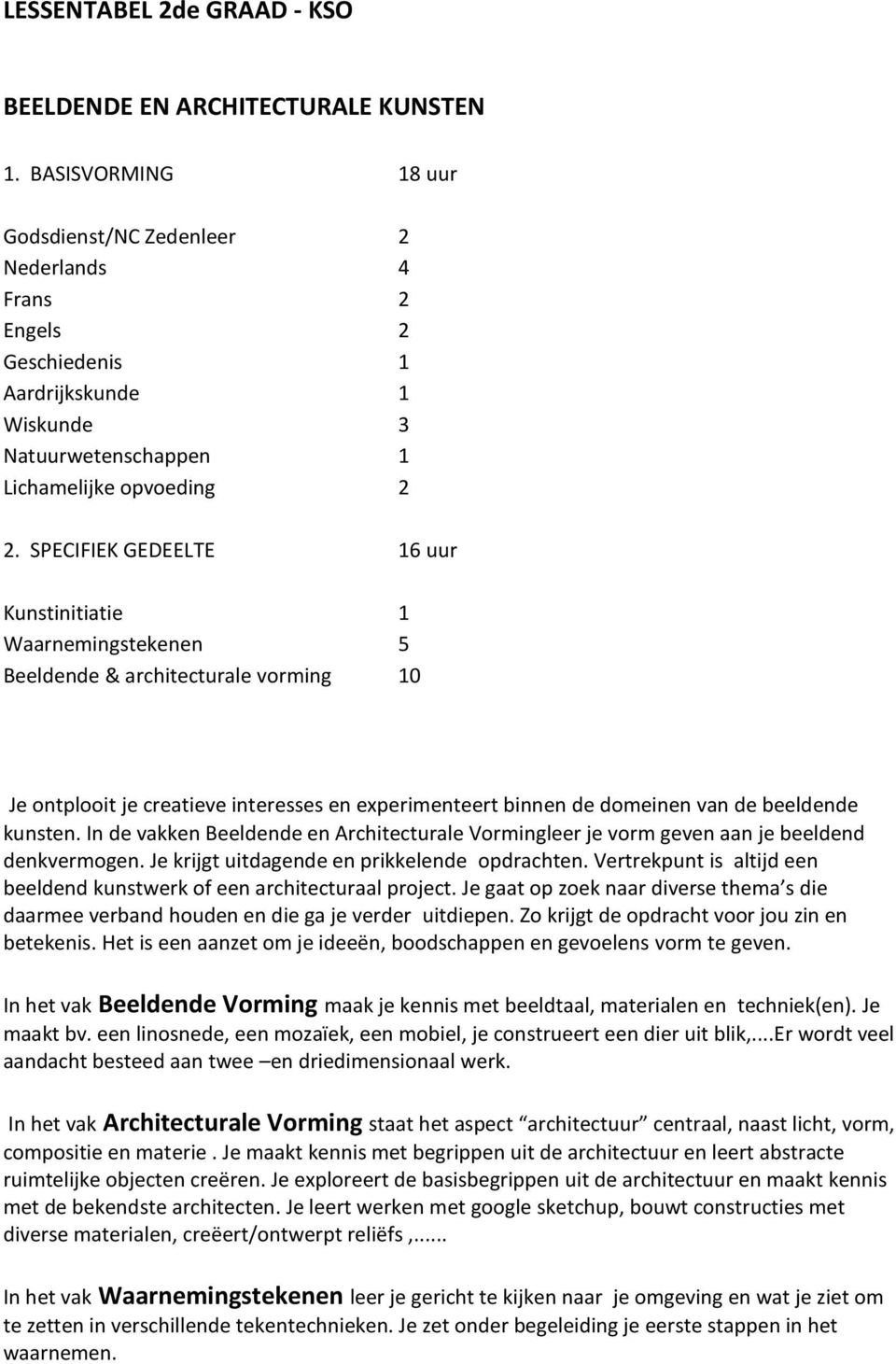 kunsten. In de vakken Beeldende en Architecturale Vormingleer je vorm geven aan je beeldend denkvermogen. Je krijgt uitdagende en prikkelende opdrachten.