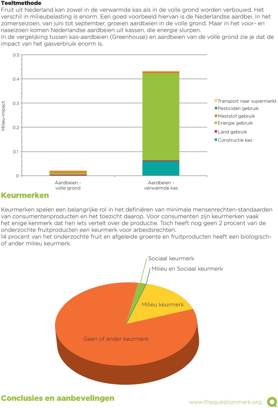 In de vergelijking tussen kas-aardbeien (Greenhouse) en aardbeien van de volle grond zie je dat de impact van het gasverbruik enorm is. 0.5 0.4 Milieu-impact 0.3 0.