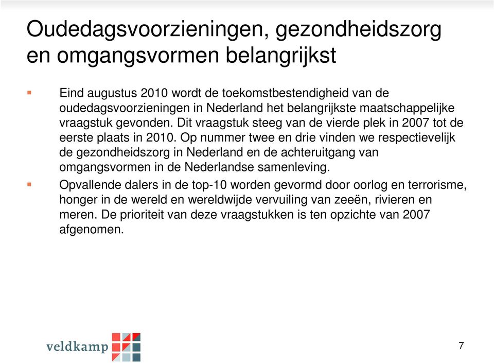 Op nummer twee en drie vinden we respectievelijk de gezondheidszorg in Nederland en de achteruitgang van omgangsvormen in de Nederlandse samenleving.