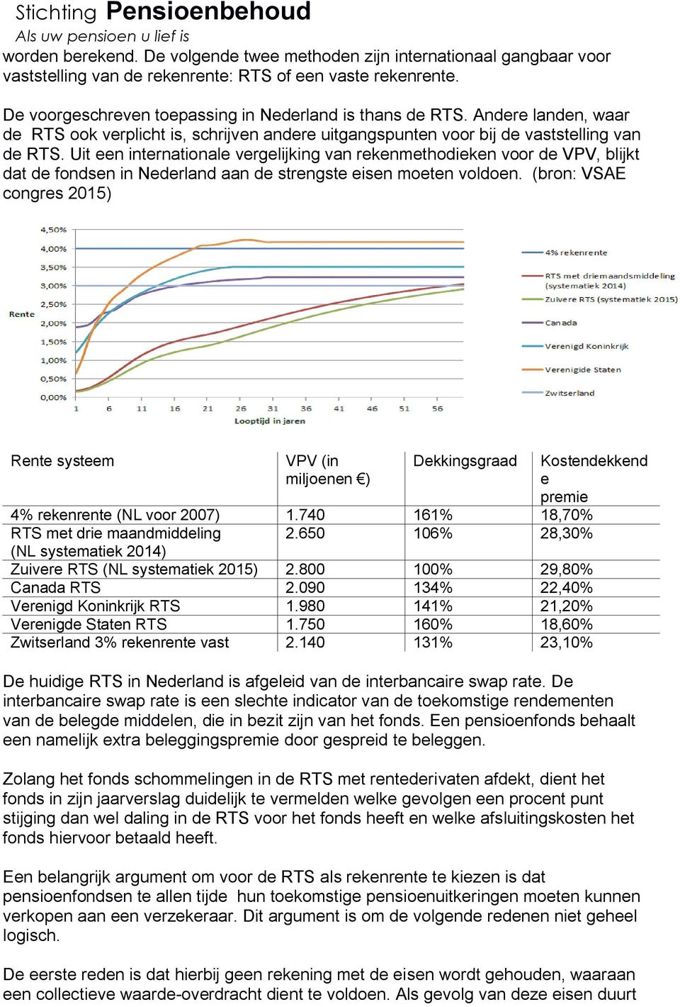 Uit een internationale vergelijking van rekenmethodieken voor de VPV, blijkt dat de fondsen in Nederland aan de strengste eisen moeten voldoen.