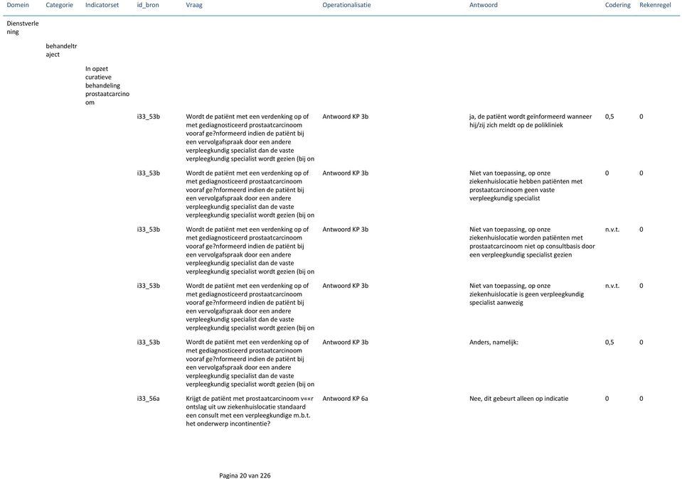 geïnformeerd wanneer hij/zij zich meldt op de polikliniek 0,5 0 i33_53b Wordt de patiënt met een verdenking op of met gediagnosticeerd prostaatcarcinoom vooraf ge?