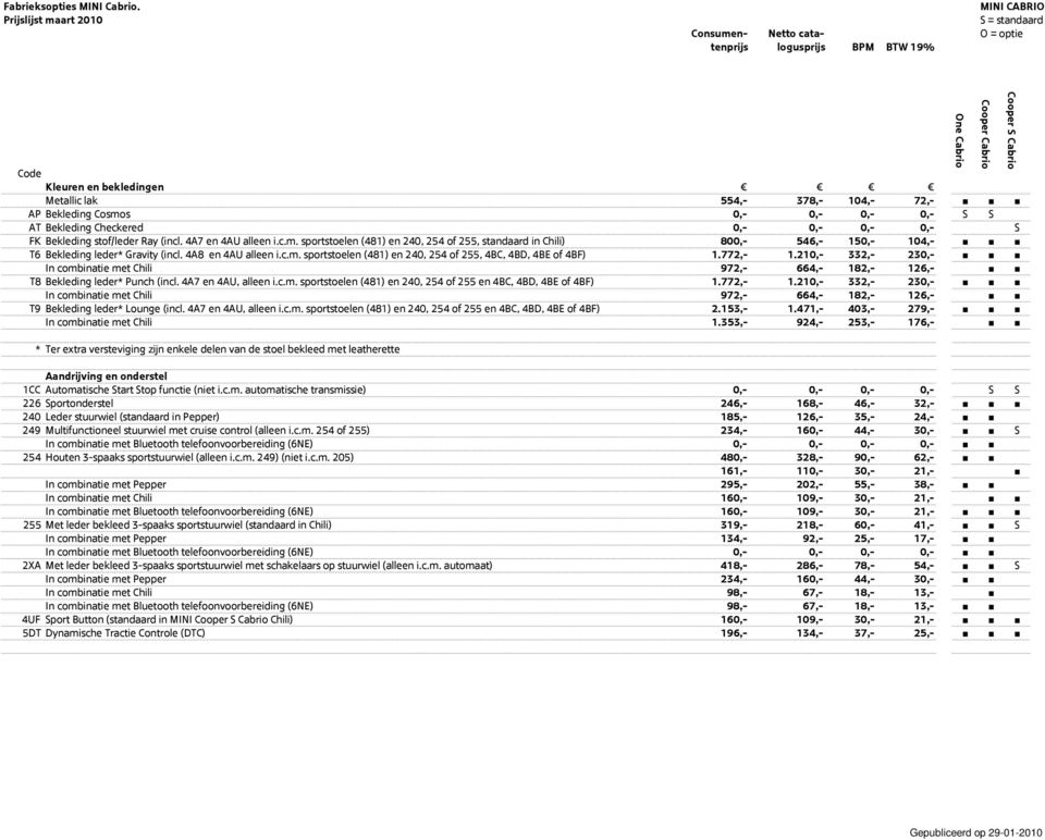 4A7 en 4AU, alleen i.c.m. sportstoelen (481) en 240, 254 of 255 en 4BC, 4BD, 4BE of 4BF) 1.772,- 1.210,- 332,- 230,- In combinatie met Chili 972,- 664,- 182,- 126,- T9 Bekleding leder* Lounge (incl.