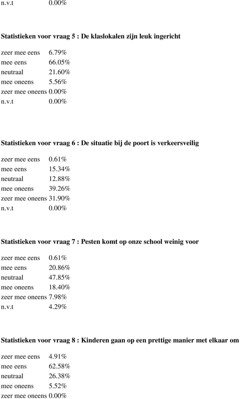 26% zeer mee oneens 31.90% Statistieken voor vraag 7 : Pesten komt op onze school weinig voor zeer mee eens 0.61% mee eens 20.86% neutraal 47.