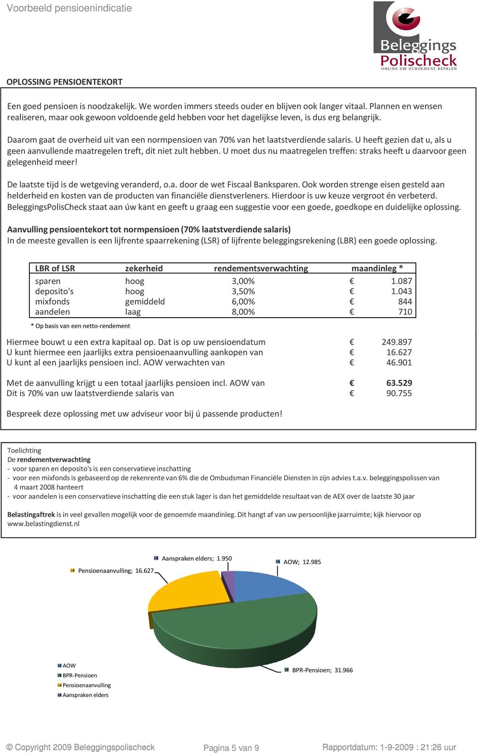 Daarom gaat de overheid uit van een normpensioen van 70% van het laatstverdiende salaris. U heeft gezien dat u, als u geen aanvullende maatregelen treft, dit niet zult hebben.