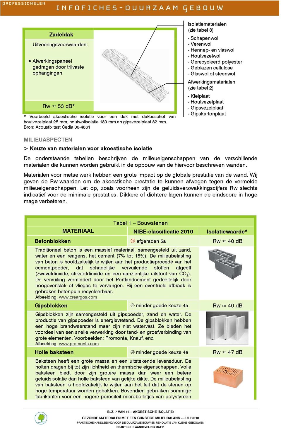 Brn: Acustix test Cedia 06-4861 Islatiematerialen (zie tabel 3) - Schapenwl - Verenwl - Hennep- en vlaswl - Hutvezelwl - Gerecycleerd plyester - Geblazen cellulse - Glaswl f steenwl