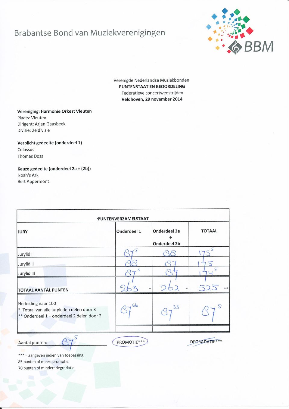 PUNTENVERZAMETSTAAT JURY Ondedeel 1 Ondedeel 2a Juylid I AYS + Ondedeel 2b cat'3 TOTAAL _i 1.