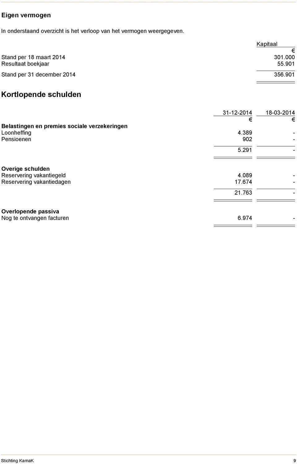 901 Kortlopende schulden 31-12-2014 18-03-2014 Belastingen en premies sociale verzekeringen Loonheffing 4.