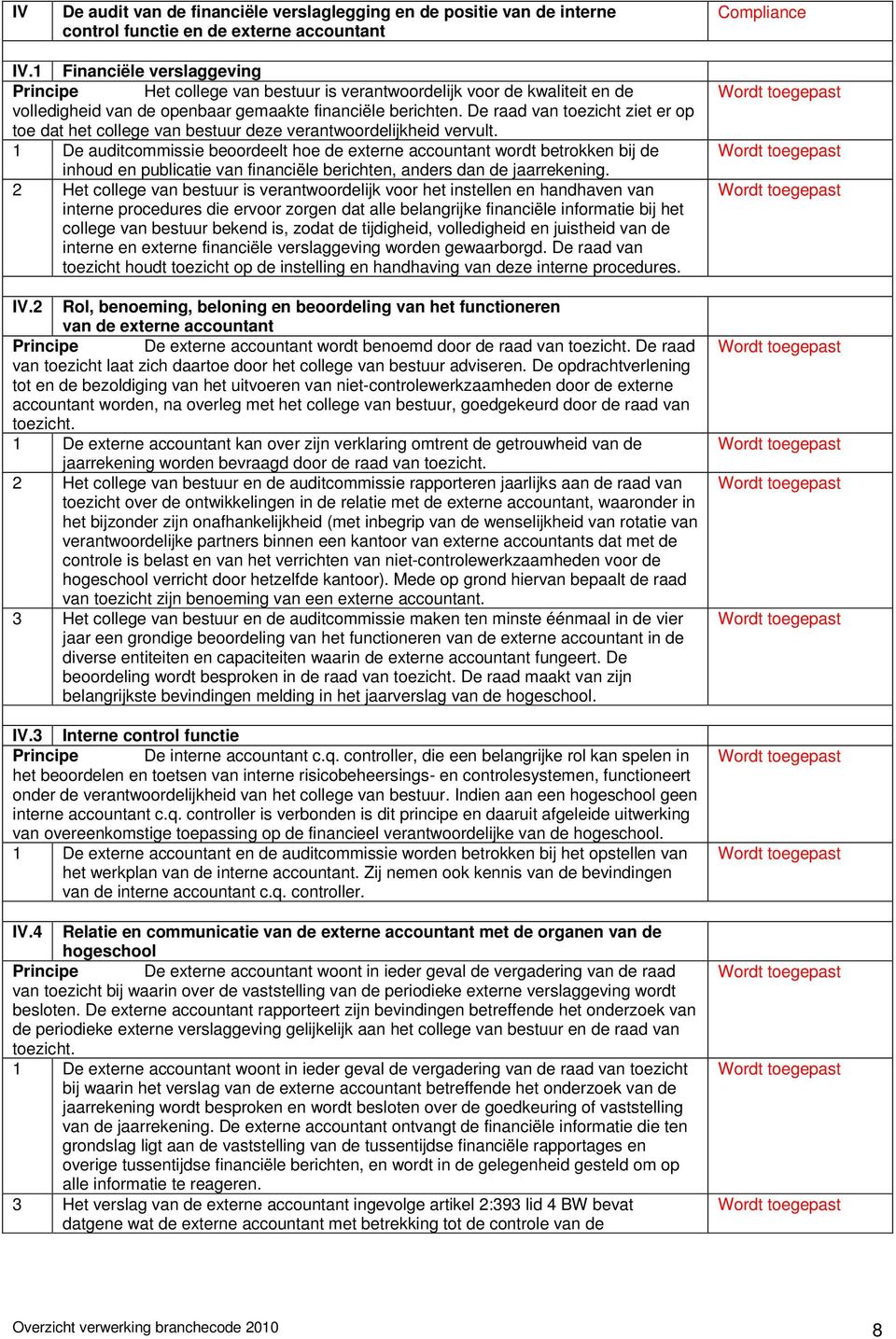 De raad van toezicht ziet er op toe dat het college van bestuur deze verantwoordelijkheid vervult.