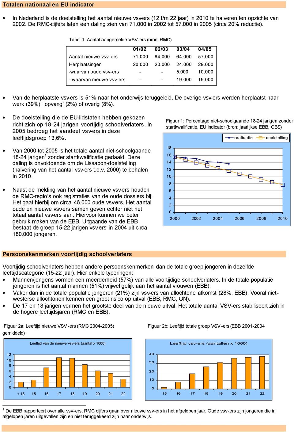 000 24.000 29.000 -waarvan oude vsv-ers - - 5.000 10.000 - waarvan nieuwe vsv-ers - - 19.000 19.000 Van de herplaatste vsv-ers is 51% naar het onderwijs teruggeleid.