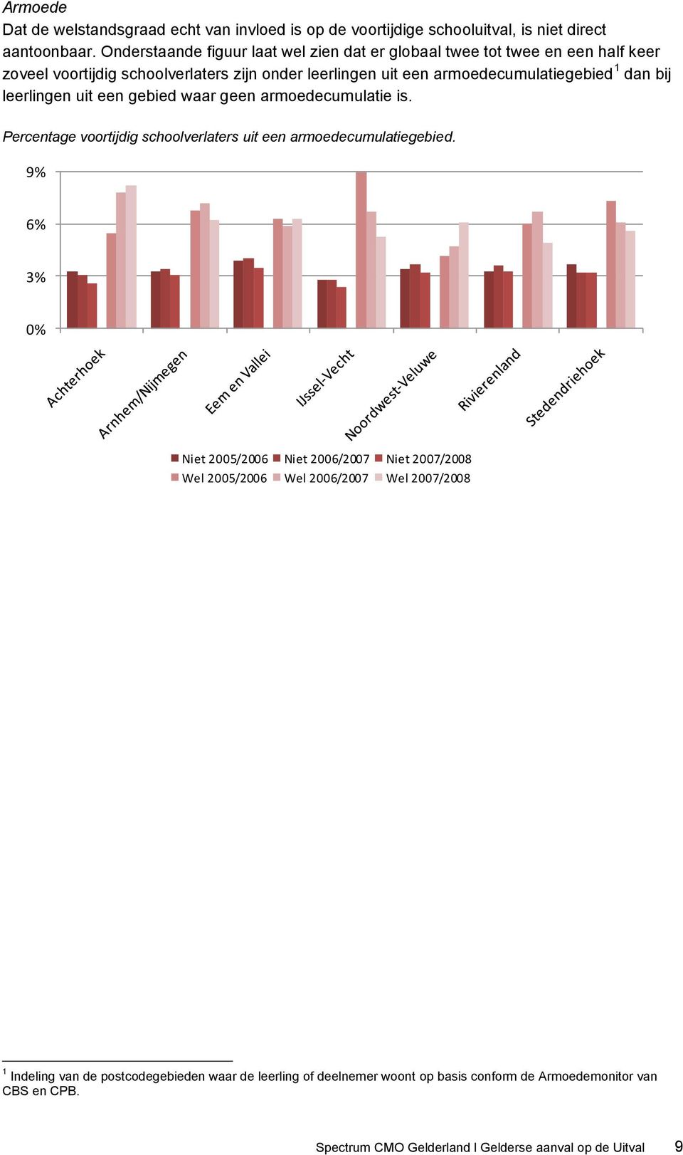 bij leerlingen uit een gebied waar geen armoedecumulatie is. Percentage voortijdig schoolverlaters uit een armoedecumulatiegebied.