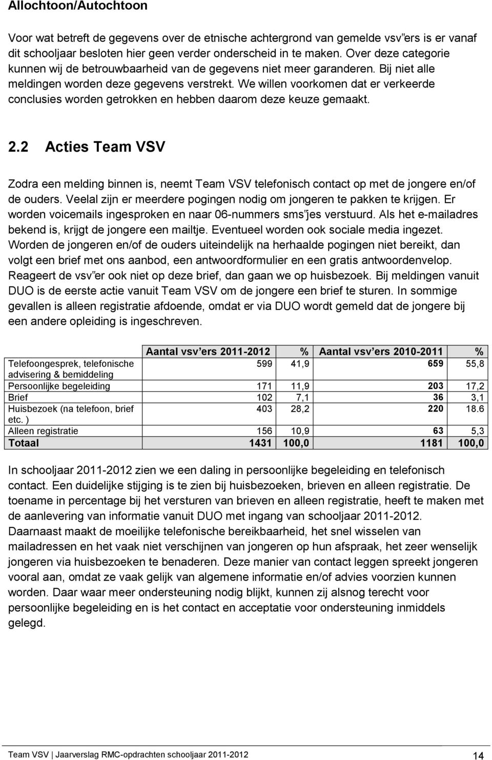 We willen voorkomen dat er verkeerde conclusies worden getrokken en hebben daarom deze keuze gemaakt. 2.