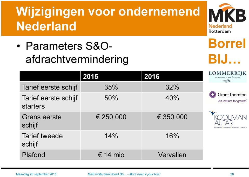 eerste 250.000 350.