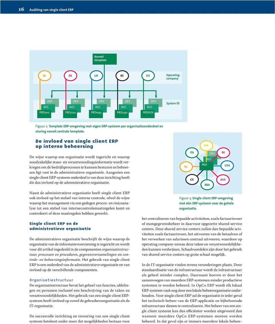 De invloed van single client ERP op interne beheersing SPA De wijze waarop een organisatie wordt ingericht en waarop noodzakelijke stuur- en verantwoordingsinformatie wordt verkregen om de