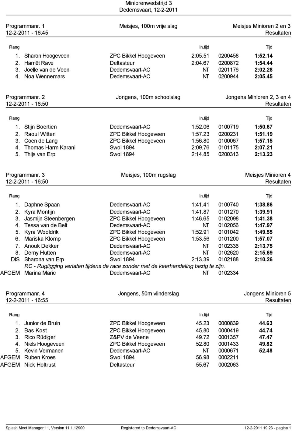 2 Jongens, 100m schoolslag Jongens Minioren 2, 3 en 4 12-2-2011-16:50 Resultaten 1. Stijn Boertien Dedemsvaart-AC 1:52.06 0100719 1:50.67 2. Raoul Witten ZPC Bikkel Hoogeveen 1:57.23 0200231 1:51.