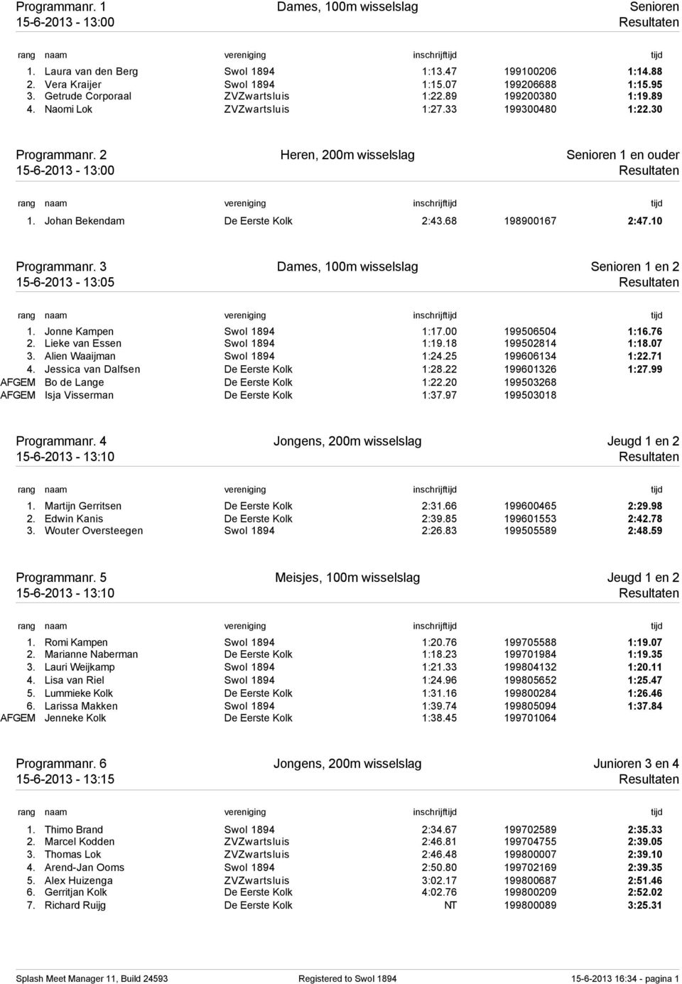 Johan Bekendam De Eerste Kolk 2:43.68 198900167 2:47.10 Programmanr. 3 Dames, 100m wisselslag Senioren 1 en 2 15-6-2013-13:05 Resultaten 1. Jonne Kampen Swol 1894 1:17.00 199506504 1:16.76 2.