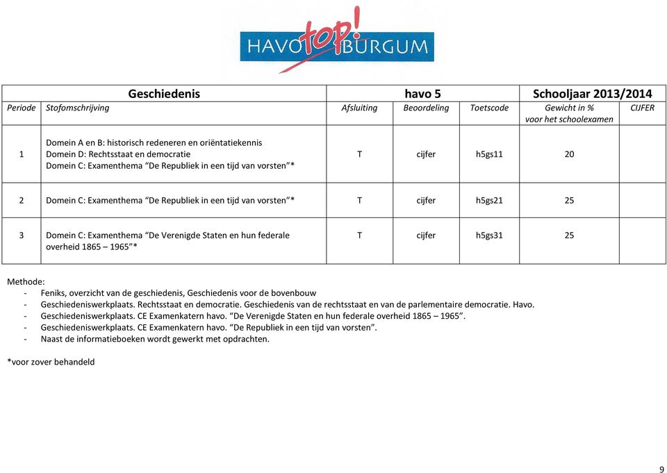 en hun federale overheid 1865 1965 * h5gs31 25 Methode: - Feniks, overzicht van de geschiedenis, Geschiedenis voor de bovenbouw - Geschiedeniswerkplaats. Rechtsstaat en democratie.