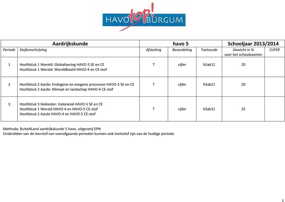 HAVO-4 CE-stof h5ak21 20 3 Hoofdstuk 3 Gebieden: Indonesië HAVO-5 SE en CE Hoofdstuk 1 Wereld HAVO-4 en HAVO-5 CE-stof Hoofdstuk 2 Aarde HAVO-4 en HAVO-5 CE-stof