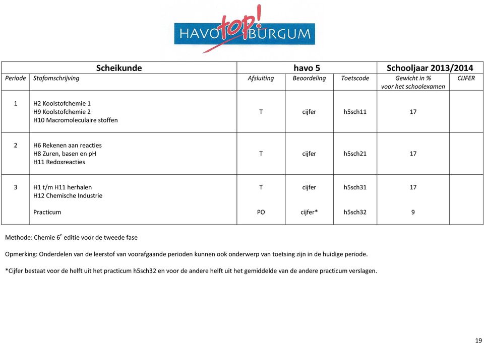 h5sch31 17 Practicum * h5sch32 9 Methode: Chemie 6 e editie voor de tweede fase Opmerking: Onderdelen van de leerstof van voorafgaande perioden kunnen ook