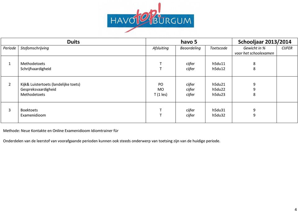 h5du21 h5du22 h5du23 9 9 8 3 Boektoets Examenidioom h5du31 h5du32 9 9 Methode: Neue Kontakte en Online Examenidioom