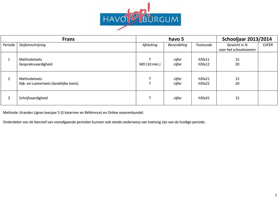 ) h5fa11 h5fa12 15 20 2 Methodetoets Kijk- en Luistertoets (landelijke toets) h5fa21 h5fa22 15 20 3 Schrijfvaardigheid