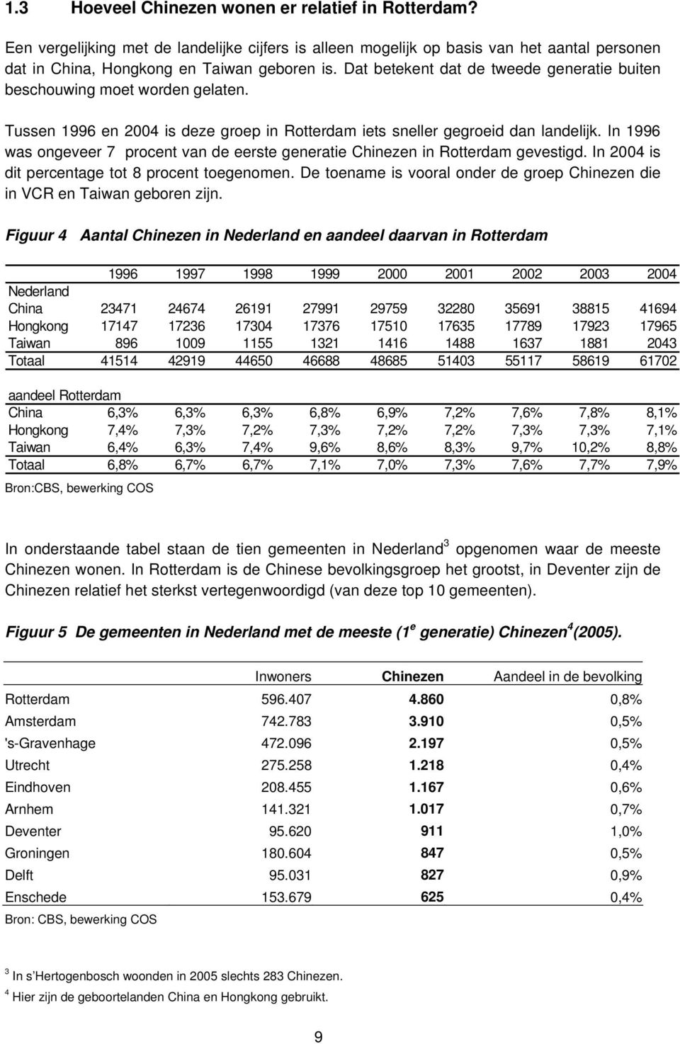 In 1996 was ongeveer 7 procent van de eerste generatie Chinezen in Rotterdam gevestigd. In 2004 is dit percentage tot 8 procent toegenomen.