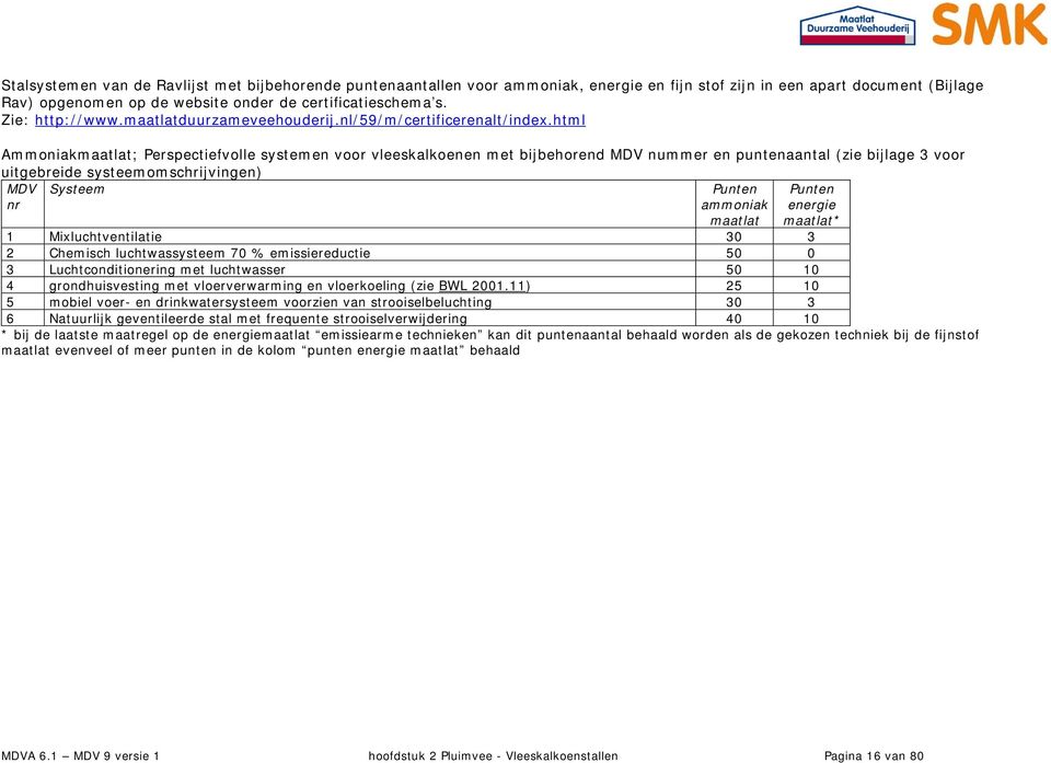 html Ammoniakmaatlat; Perspectiefvolle systemen voor vleeskalkoenen met bijbehorend MDV nummer en puntenaantal (zie bijlage 3 voor uitgebreide systeemomschrijvingen) MDV nr Systeem Punten ammoniak