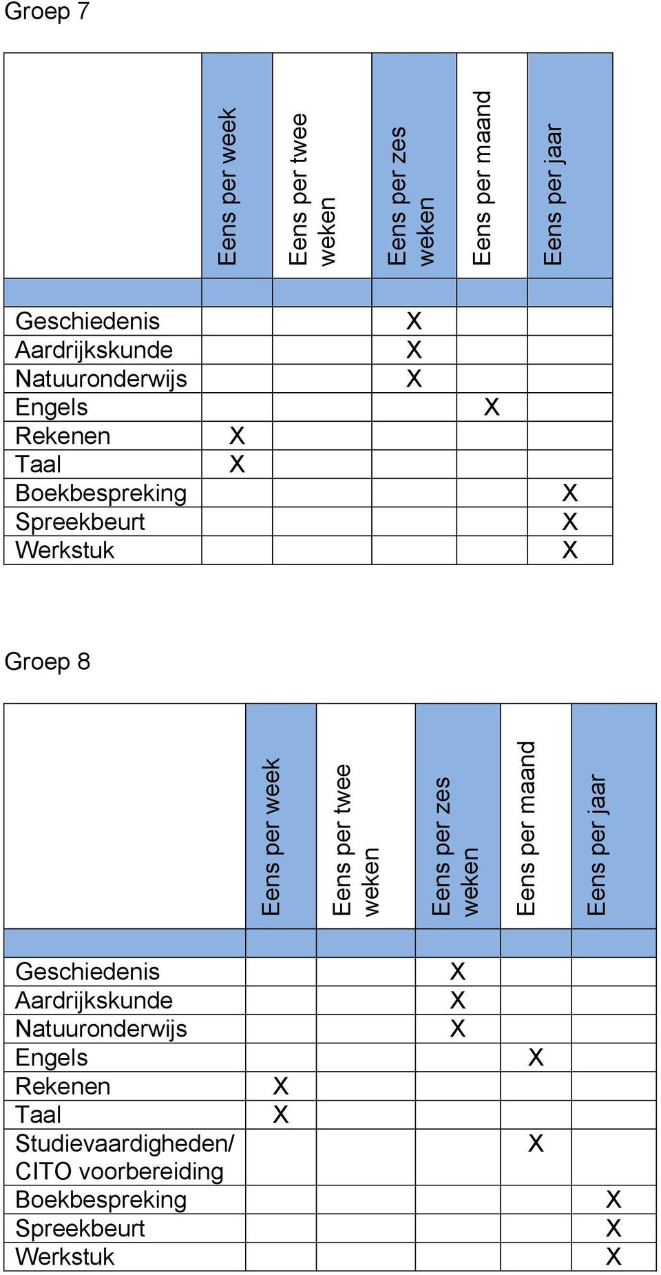 week Eens per twee Eens per zes Eens per maand Eens per jaar Rekenen