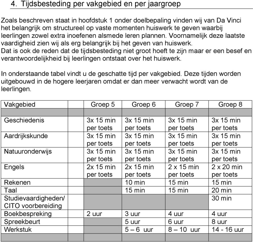 Dat is ook de reden dat de tijdsbesteding niet groot hoeft te zijn maar er een besef en verantwoordelijkheid bij leerlingen ontstaat over het huiswerk.