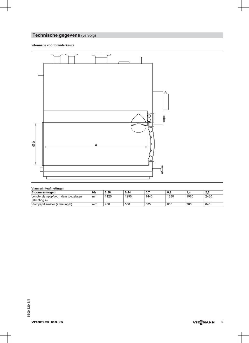 vlmpijp/voor vlm toegelten mm 1120 1290 1440 1830 1980 2480 (fmeting