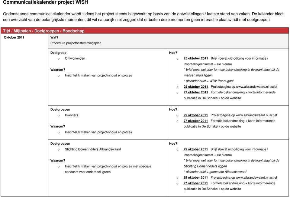 Tijd / Mijlpalen / / Boodschap Oktober 2011 Procedure projectbestemmingsplan Doelgroep o Omwonenden o Inzichtelijk maken van projectinhoud en proces o 25 oktober 2011 Brief (bevat uitnodiging voor