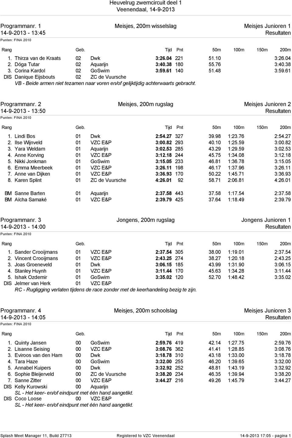 2 Meisjes, 200m rugslag Meisjes Junioren 2 14-9-2013-13:50 Resultaten 1. Lindi Bos 01 Dwk 2:54.27 327 39.98 1:23.76 2:54.27 2. Ilse Wijnveld 01 VZC E&P 3:00.82 293 40.10 1:25.59 3:00.82 3.