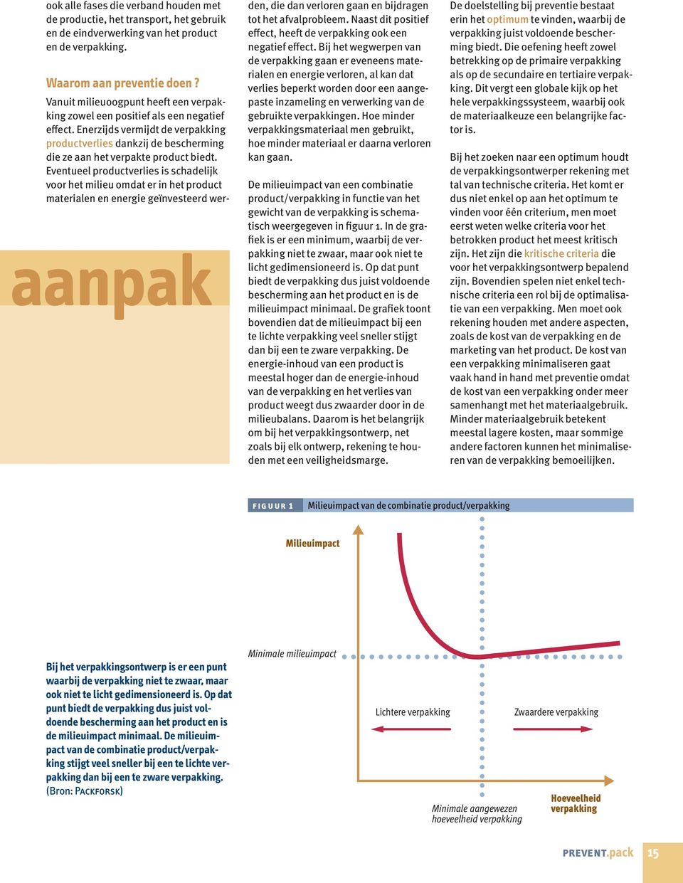 Eventueel productverlies is schadelijk voor het milieu omdat er in het product materialen en energie geïnvesteerd weraanpak den, die dan verloren gaan en bijdragen tot het afvalprobleem.