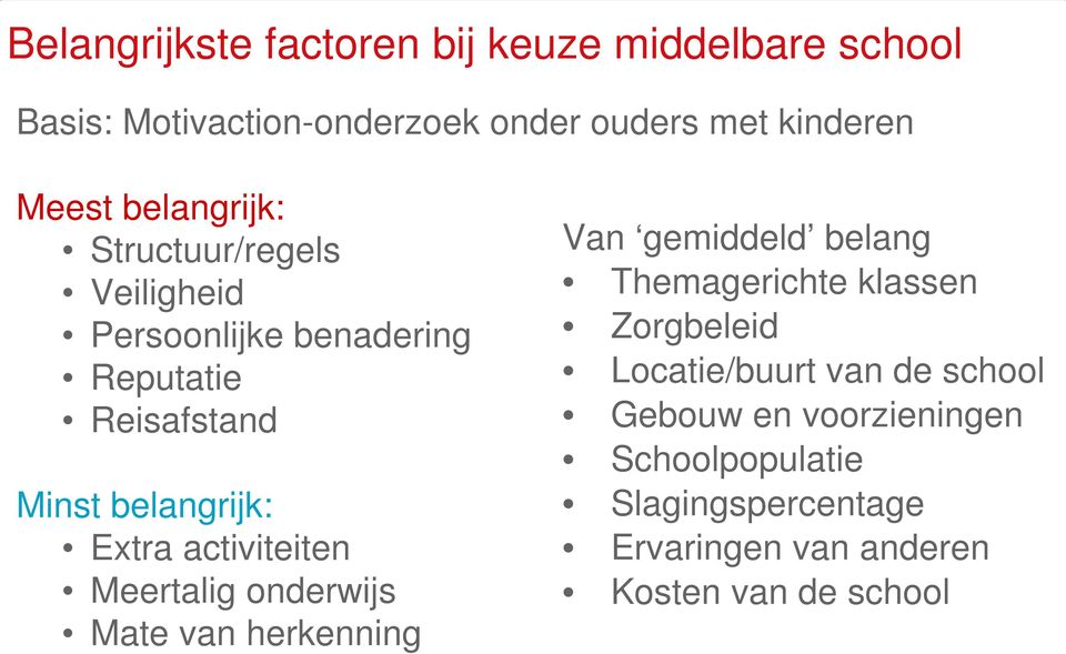 activiteiten Meertalig onderwijs Mate van herkenning Van gemiddeld belang Themagerichte klassen Zorgbeleid