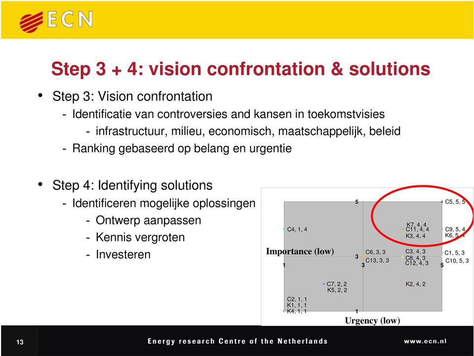 mogelijke oplossingen - Ontwerp aanpassen - Kennis vergroten - Investeren 5 C5, 5, 5 C4, 1, 4 K7, 4, 4 C11, 4, 4 C9, 5, 4 K3, 4, 4 K6, 5, 4 C6, 3,