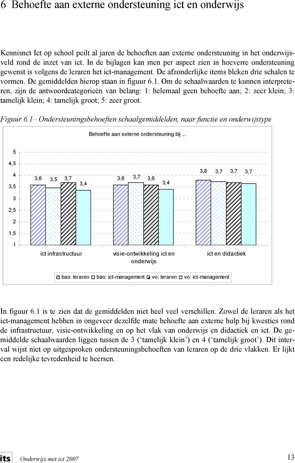 De gemiddelden hierop staan in figuur 6.1.