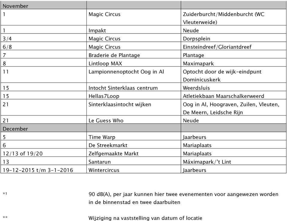 wijken Oog in Al, Hoograven, Zuilen, Vleuten, De Meern, Leidsche Rijn 21 Le Guess Who Neude December 5 Time Warp Jaarbeurs 6 De Streekmarkt Mariaplaats 12/13 of 19/20 Zelfgemaakte Markt Mariaplaats