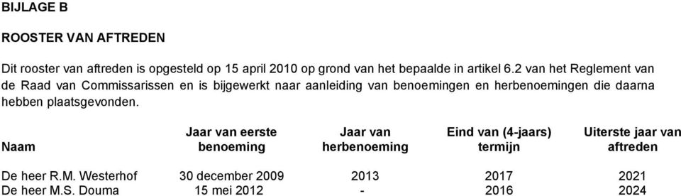 2 van het Reglement van de Raad van Commissarissen en is bijgewerkt naar aanleiding van benoemingen en herbenoemingen