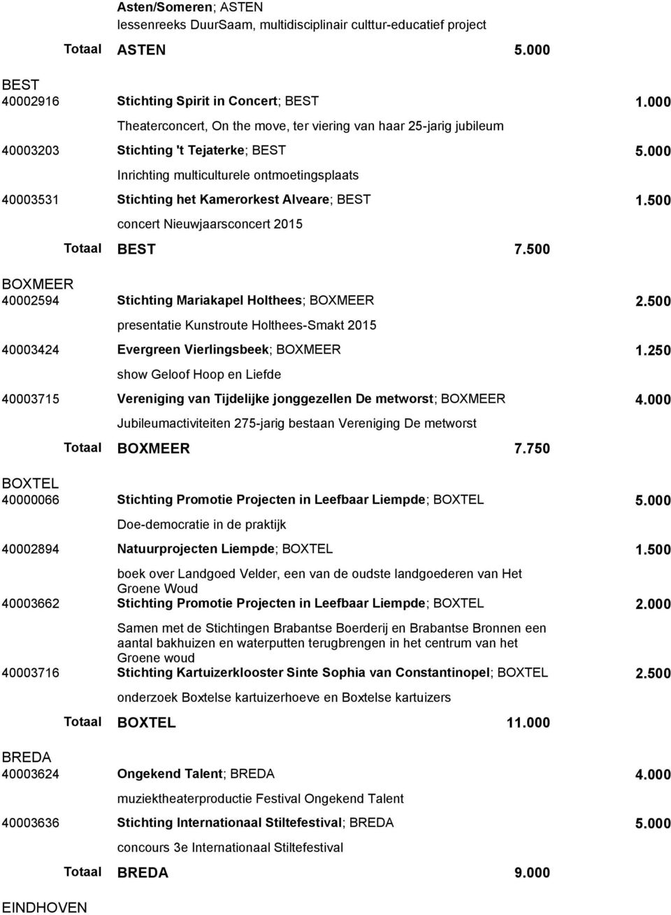 000 Inrichting multiculturele ontmoetingsplaats 40003531 Stichting het Kamerorkest Alveare; BEST 1.500 Nieuwjaars 2015 BEST 7.500 BOXMEER 40002594 Stichting Mariakapel Holthees; BOXMEER 2.
