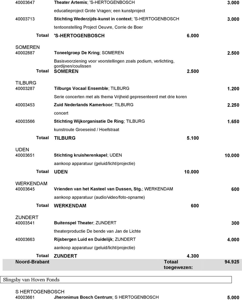 500 Basisvoorziening voor voorstellingen zoals podium, verlichting, gordijnen/coulissen SOMEREN 2.500 TILBURG 40003287 Tilburgs Vocaal Ensemble; TILBURG 1.
